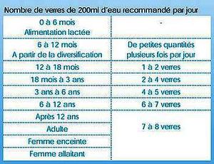 quantité d'eau recommandée par jour