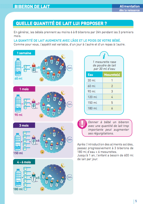 Le Biberon De Lait Office De La Naissance Et De L Enfance