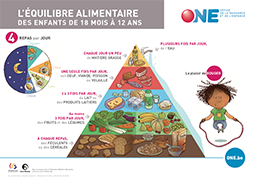 Téléchargez notre brochure L'équilibre alimentaire - Affiche A2  (pdf)