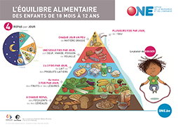 L'équilibre alimentaire