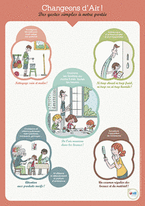 Téléchargez notre brochure Changeons d'air! Des gestes simples à notre portée (affiche ATL 3-18 ans) (pdf)